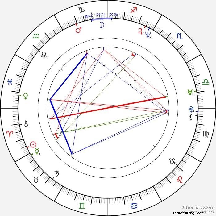 Selena Quintanilla s Astrological Profile: Birth Chart & Final Transits