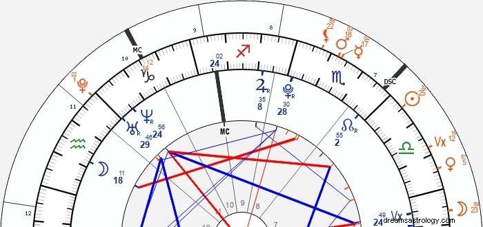 Understanding Lyme Disease: Spiritual Insights & Astrological Connections
