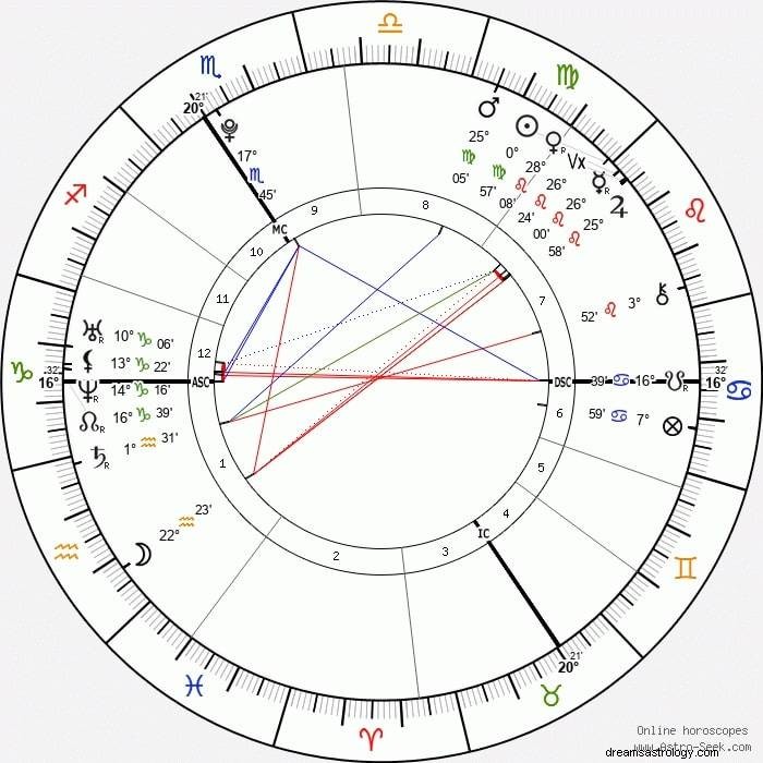 Astrology Forecast for Ukraine: Birth Chart Insights & 2025–2026 Outlook