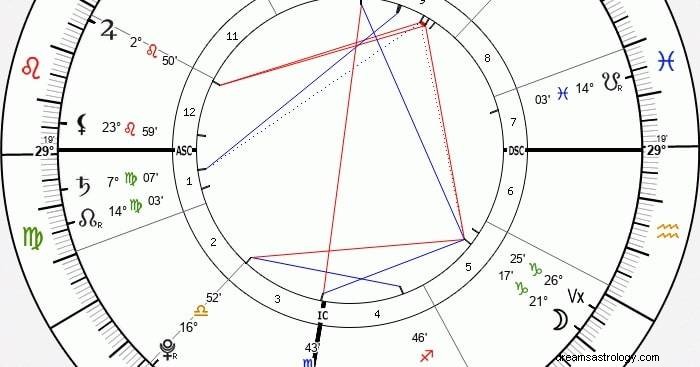 Saturn in the 1st House: How It Shapes Your Personality, Early Life, and Destiny