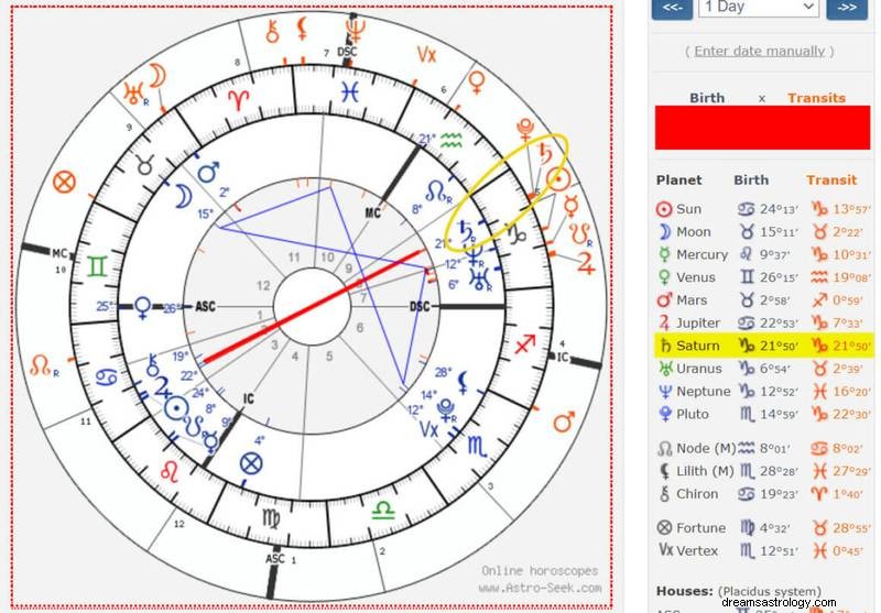 Navigating Your Saturn Return: A Practical Guide to Stay Grounded & Grow