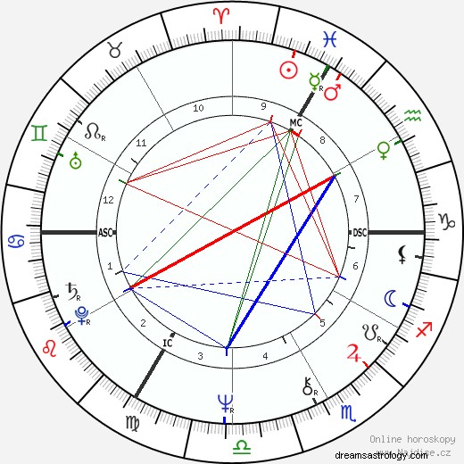 Mansoureh Khojasteh Bagherzadeh s Astrological Profile: Pisces Sun, Sagittarius Moon, Cancer Ascendant