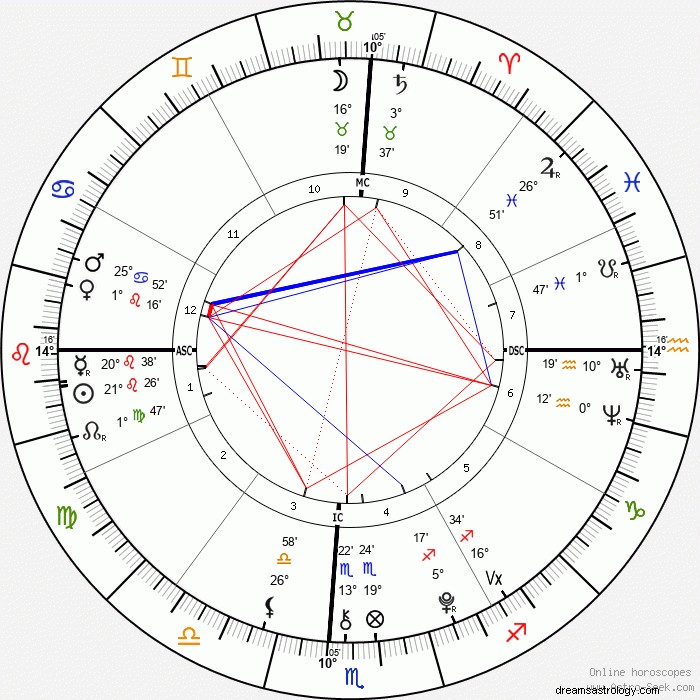 Doechii’s Astrological Profile: Unveiling the Stars Behind Her Success