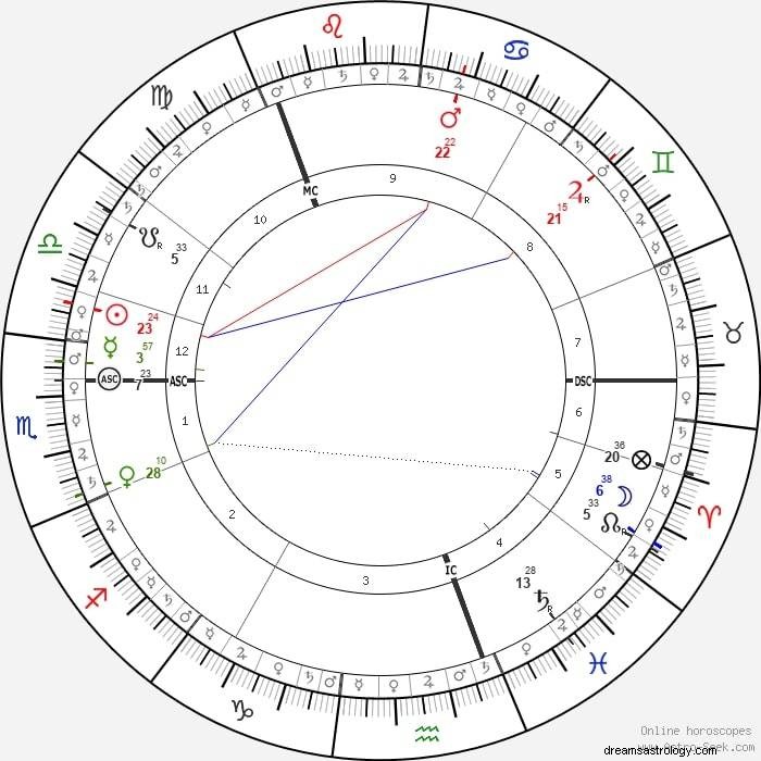 Horary Astrology Explained: A Beginner’s Guide with Practical Examples