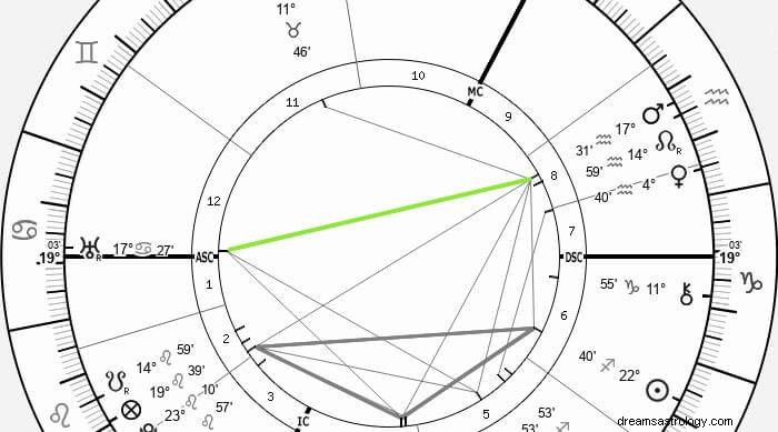 Understanding the Astrological Quincunx: Conflict, Correction, or Gradual Growth