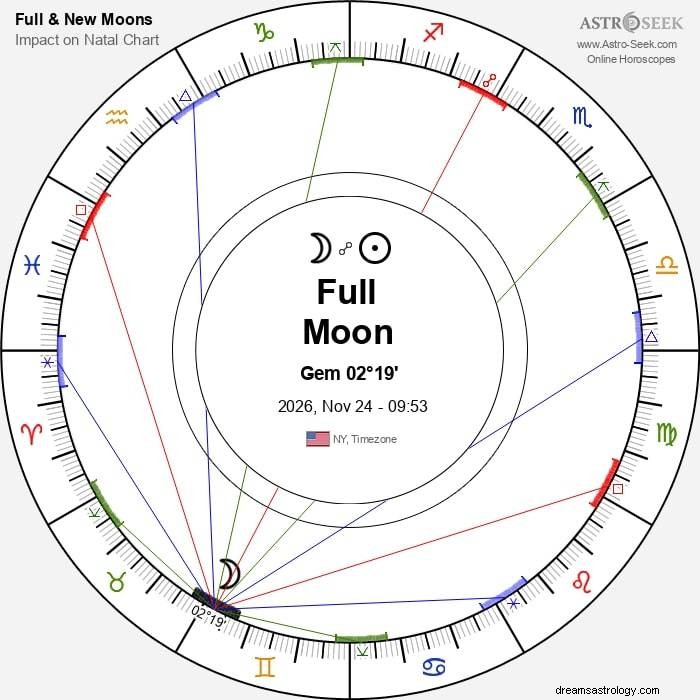 Beaver Moon 2026: What to Expect from November s Full Moon