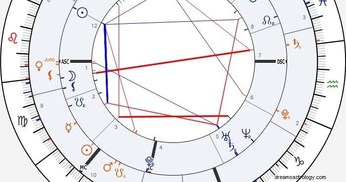 Juno in Astrology: Unlocking the Secrets of Commitment & Long‑Term Relationships