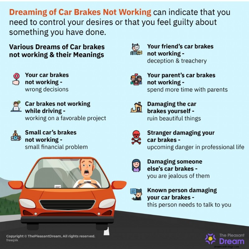 Dreaming Your Car Brakes Fail: Insights into Control and Desire