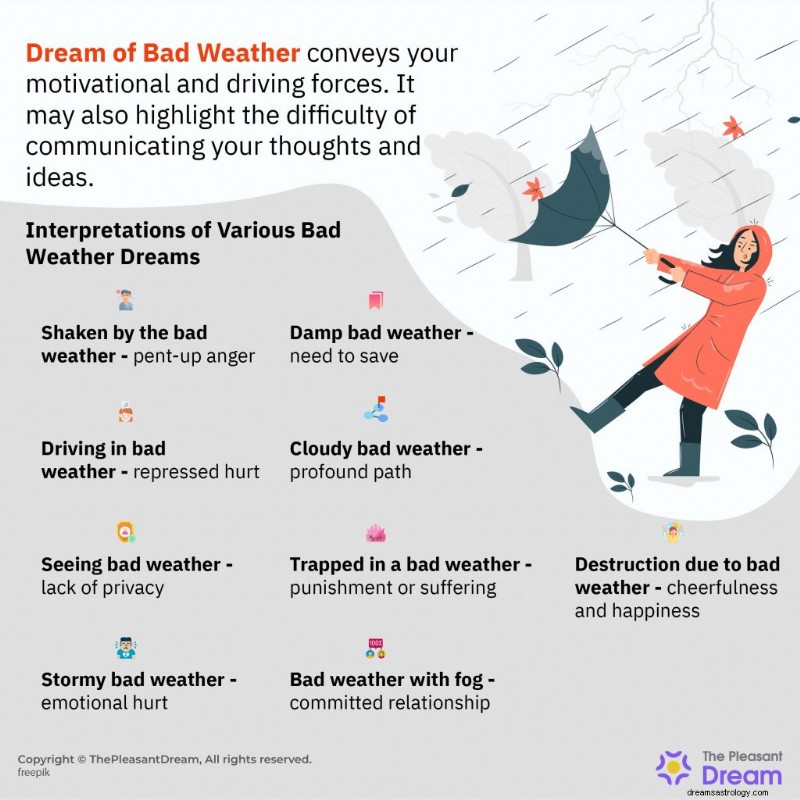Understanding Bad Weather Dreams: Insights into Life Challenges and Opportunities