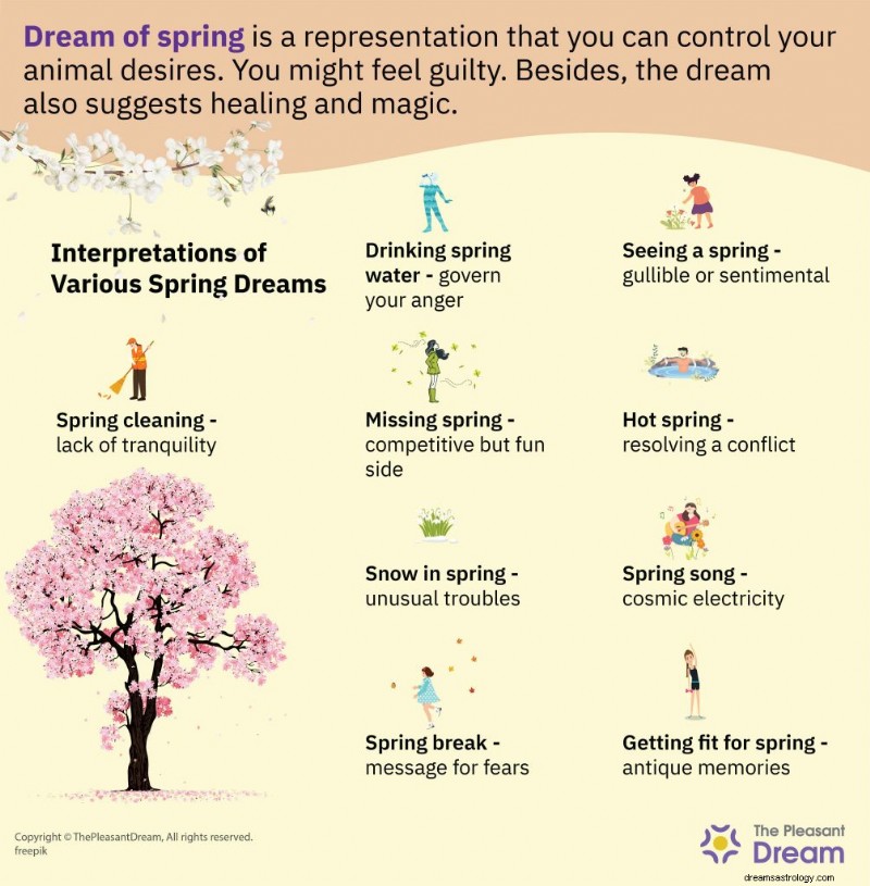 Dreaming of Spring: A Symbol of Rebirth and Renewal