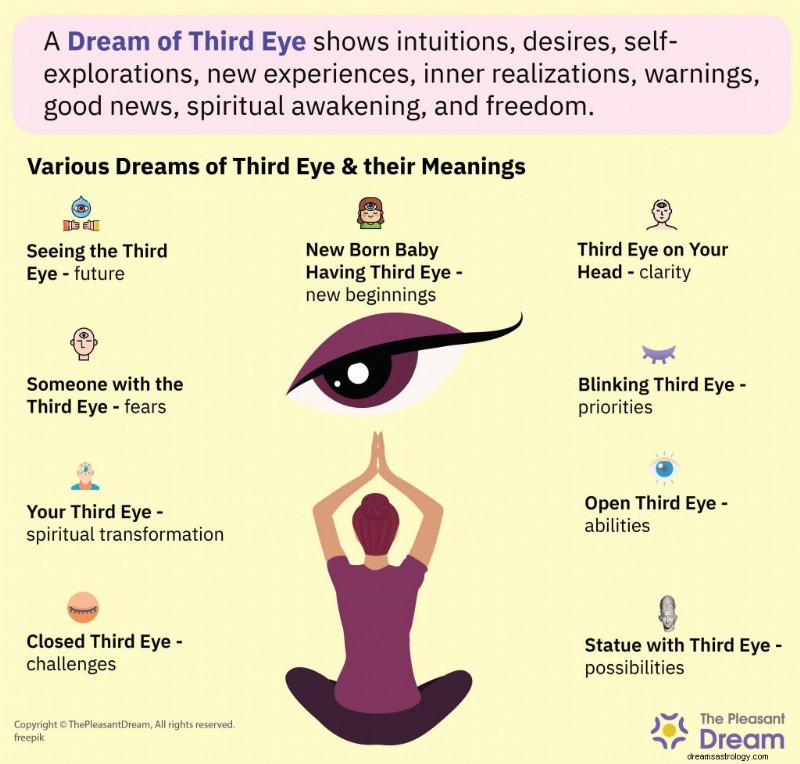 Third Eye Dreams: Unlocking Your Hidden Intuition and Spiritual Awakening