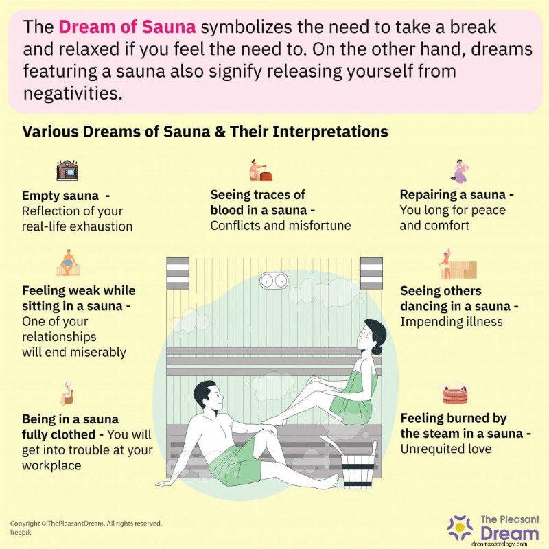 Sauna Dreams Explained: Your Body’s Call for Breaks, Release, and Health