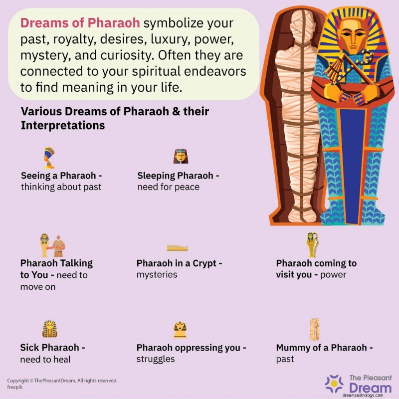 Pharaoh Dreams Explained: Unlock Your Spiritual Journey