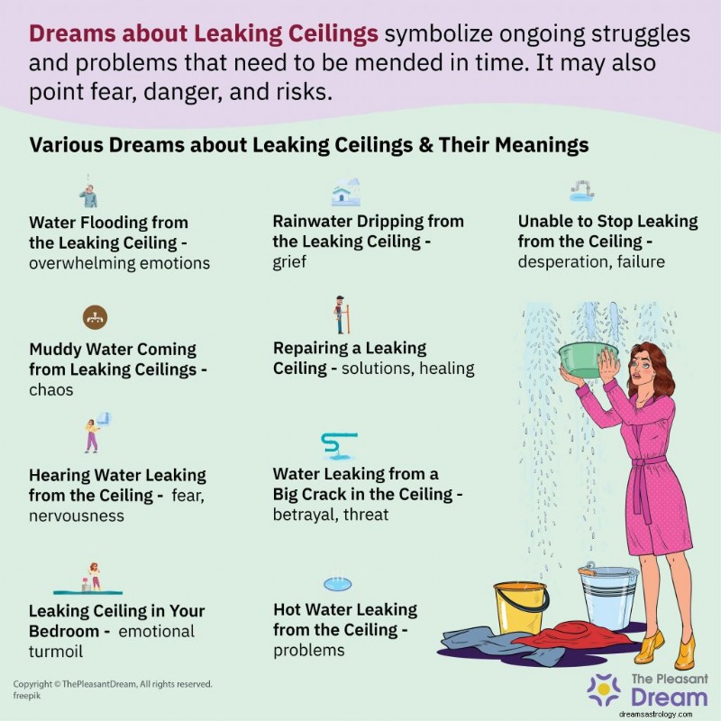 Leaking Ceiling Dreams: What They Reveal About Upcoming Risks