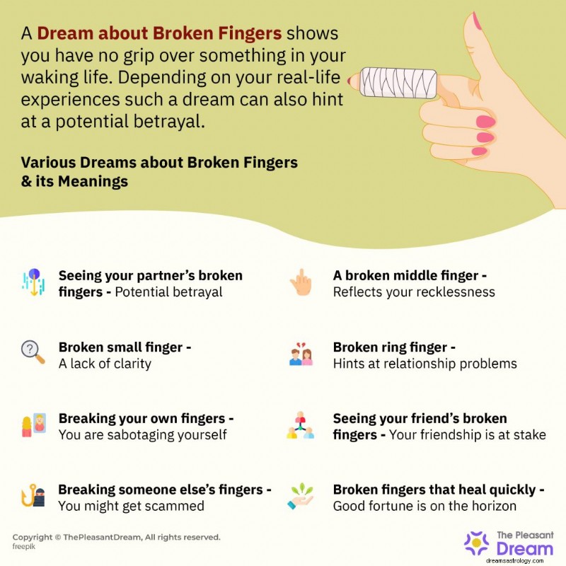 Broken Fingers in Dreams: What They Reveal About Your Life