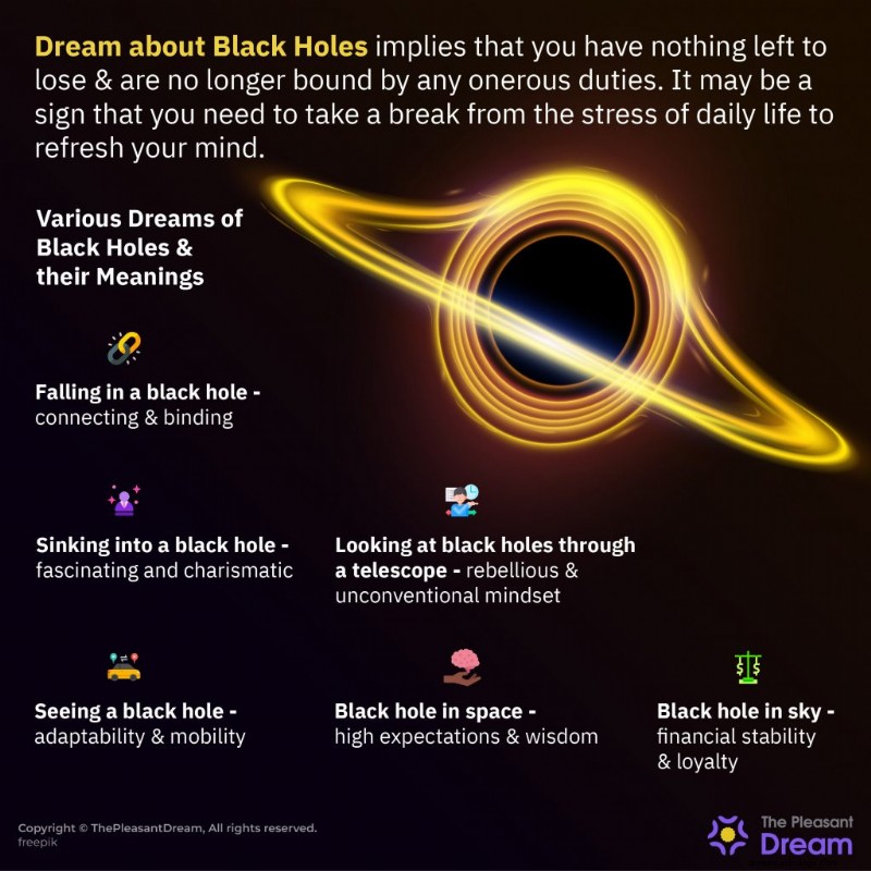 What Dreams About Black Holes Reveal About Your Future