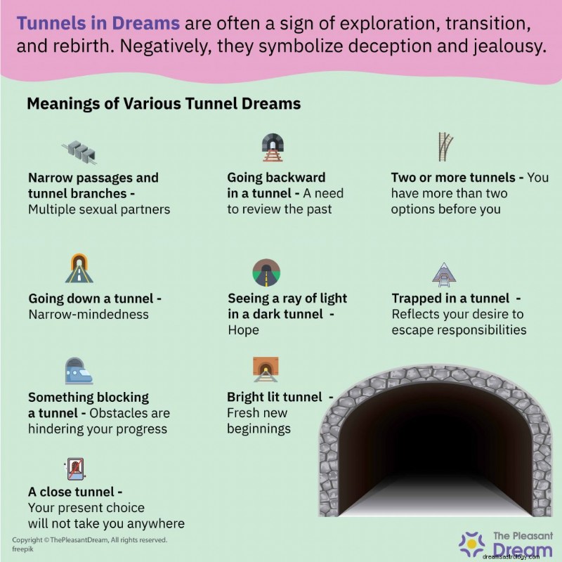 Decoding Tunnel Dreams: Unlocking New Beginnings