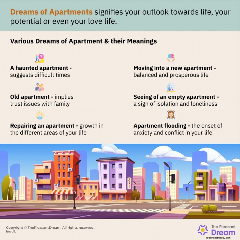 Apartment Dreams: Unlocking Life Insights and Hidden Limitations