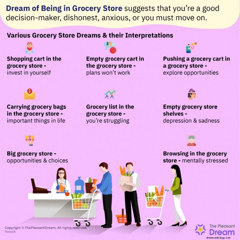 What Your Grocery Store Dream Reveals About Your Inner Life