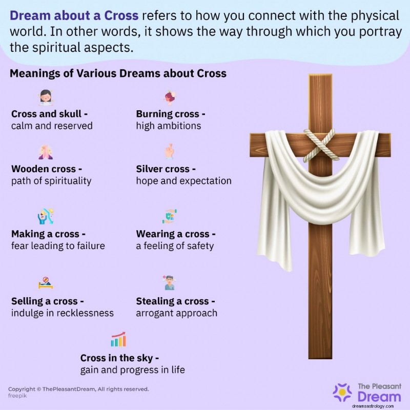 Dreaming of a Cross: Strengthening Faith and Overcoming Challenges