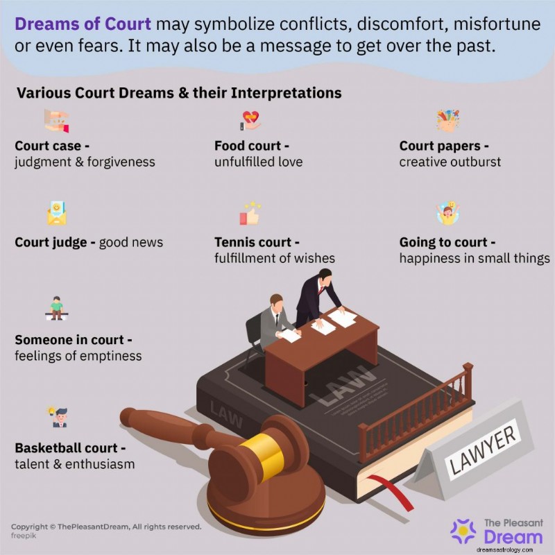 Interpreting Court Dreams: Insights into Conflict, Justice, and Personal Growth