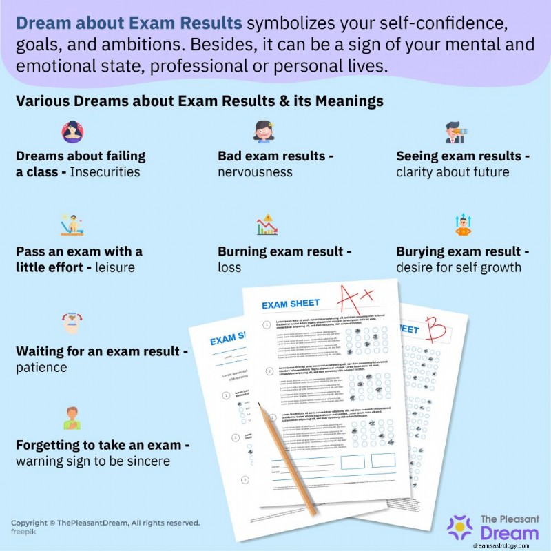 Interpreting Dreams of Exam Results: What They Reveal About Your Life Goals