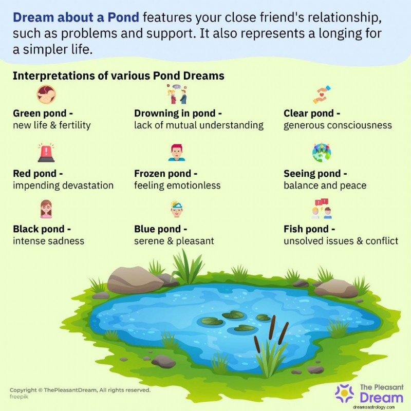 What a Pond Dream Means: Finding Simplicity & Clarity in Your Life
