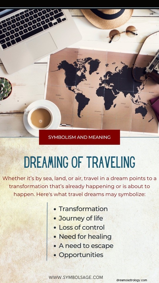 Travel Dreams Decoded: Insights into Your Subconscious Journey