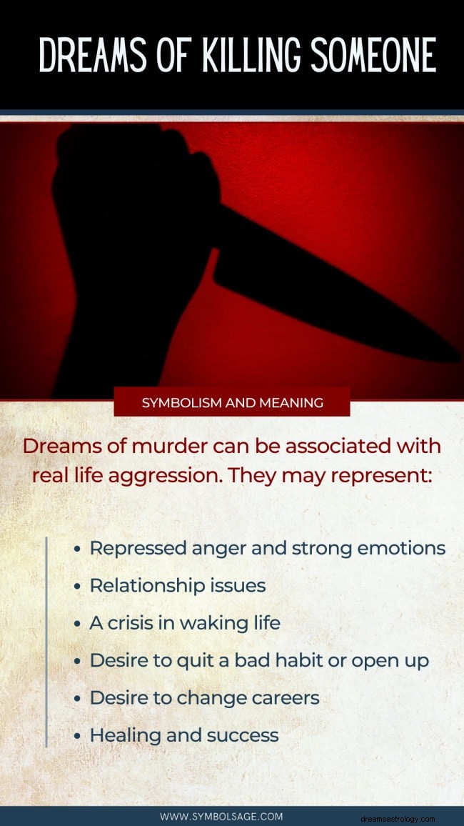 What Dreams About Killing Really Mean: Symbolic Insights Explained