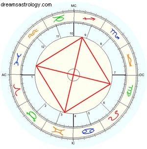 Astrologie en COVID in 2023, 2024, 2025, 2026 