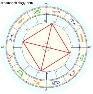 Astrologia e COVID em 2023, 2024, 2025, 2026 