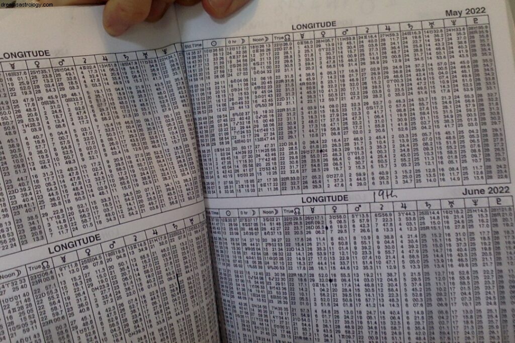 Comprender los retrógrados en astrología 