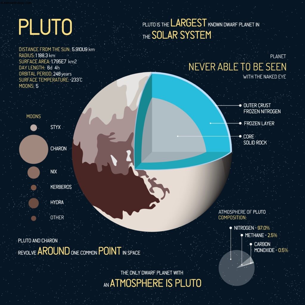 水瓶座の土星逆行 