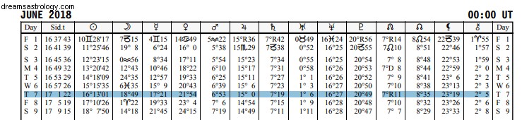 Prédictions d astrologie Bitcoin 2022 