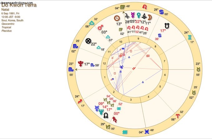 ビットコイン占星術の予測2022 