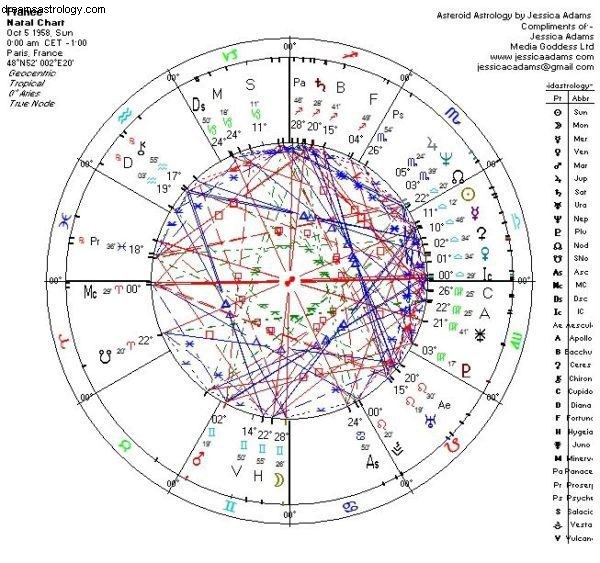 Francouzské volební astrologické předpovědi 2017 