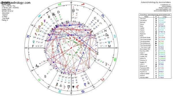 L opposizione Giove-Urano del 2017 