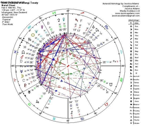 Astrologi Selandia Baru 