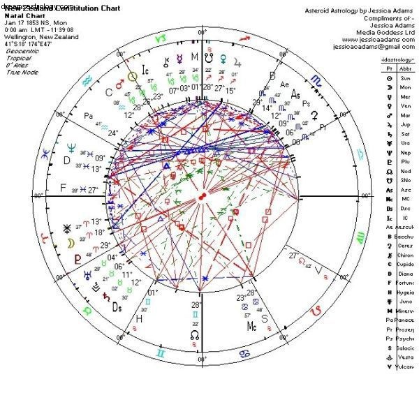 Astrologi Selandia Baru 