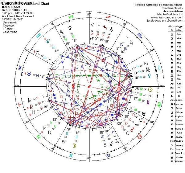 Astrologi Selandia Baru 