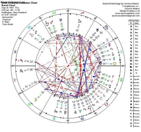 Nieuw-Zeelandse astrologie 