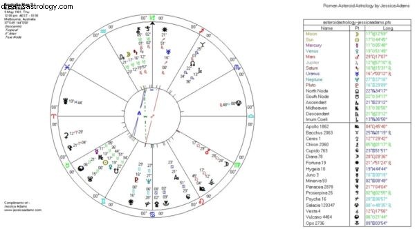 Australia! Nytt astrologidiagram? 