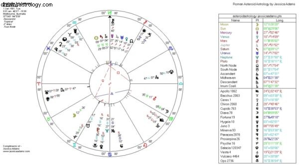 Australien! Neues Astrologie-Diagramm? 