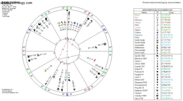 Australien! Nytt astrologidiagram? 