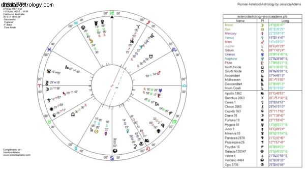 Australien! Neues Astrologie-Diagramm? 