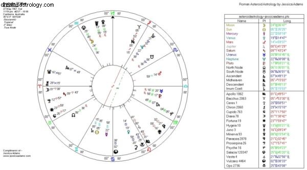 Australien! Nyt astrologidiagram? 