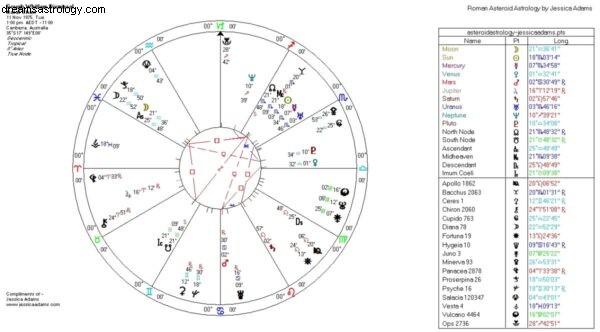 Australia! Nytt astrologidiagram? 