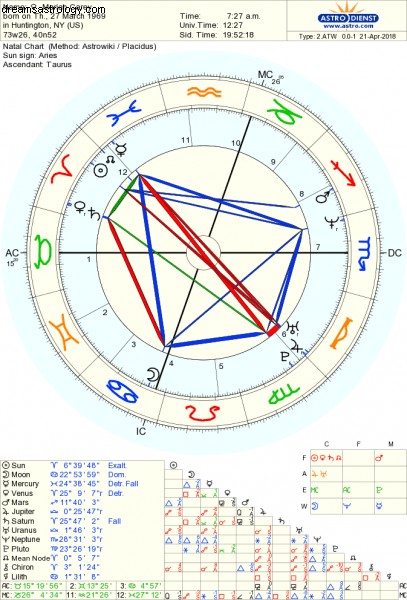 Bipolar und Astrologie 