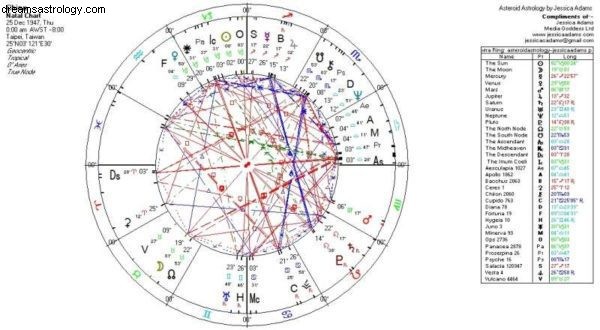 Previsões de astrologia da China 2018 