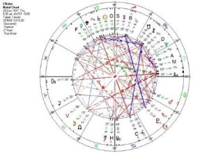 Čínské astrologické předpovědi 2018 